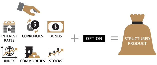 Structured Products